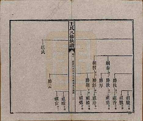 [下载][王氏八修族谱]湖南王氏__民国35年（1946）_十.pdf