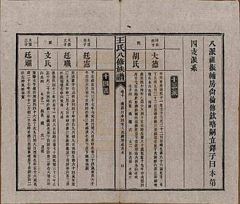 [下载][王氏八修族谱]湖南王氏__民国35年（1946）_十.pdf