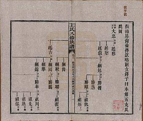 [下载][王氏八修族谱]湖南王氏__民国35年（1946）_十一.pdf