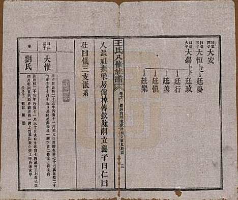 [下载][王氏八修族谱]湖南王氏__民国35年（1946）_十八.pdf