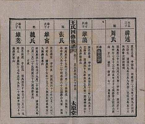 [下载][王氏四修族谱]湖南王氏__民国35年（1946）_二.pdf