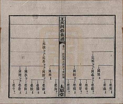 [下载][王氏四修族谱]湖南王氏__民国35年（1946）_三.pdf