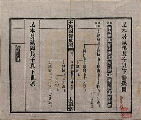 [下载][王氏四修族谱]湖南王氏__民国35年（1946）_五.pdf