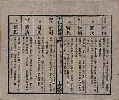 [下载][王氏四修族谱]湖南王氏__民国35年（1946）_五.pdf