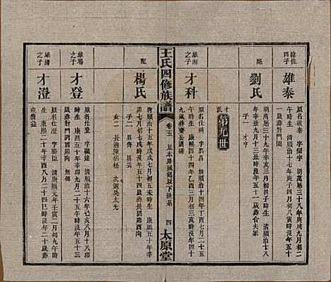 [下载][王氏四修族谱]湖南王氏__民国35年（1946）_五.pdf