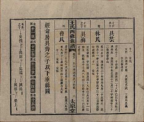 [下载][王氏四修族谱]湖南王氏__民国35年（1946）_五.pdf