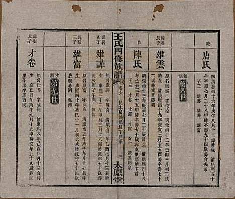 [下载][王氏四修族谱]湖南王氏__民国35年（1946）_六.pdf