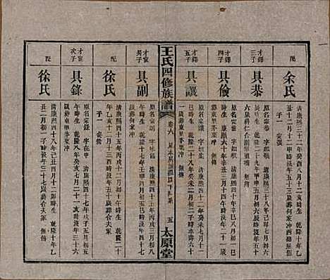 [下载][王氏四修族谱]湖南王氏__民国35年（1946）_六.pdf