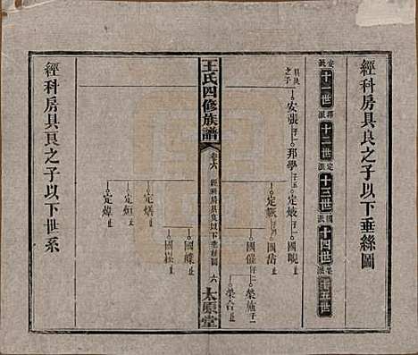 [下载][王氏四修族谱]湖南王氏__民国35年（1946）_六.pdf