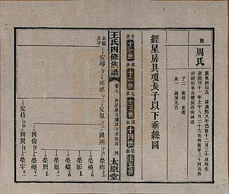 [下载][王氏四修族谱]湖南王氏__民国35年（1946）_七.pdf