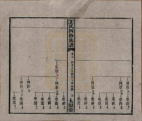 [下载][王氏四修族谱]湖南王氏__民国35年（1946）_七.pdf