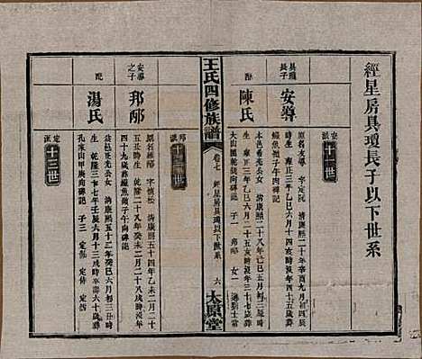 [下载][王氏四修族谱]湖南王氏__民国35年（1946）_七.pdf