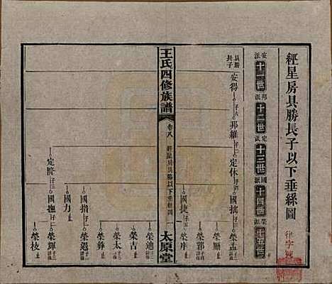 [下载][王氏四修族谱]湖南王氏__民国35年（1946）_八.pdf