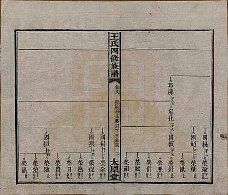 [下载][王氏四修族谱]湖南王氏__民国35年（1946）_八.pdf