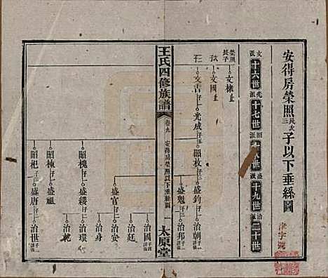 [下载][王氏四修族谱]湖南王氏__民国35年（1946）_九.pdf