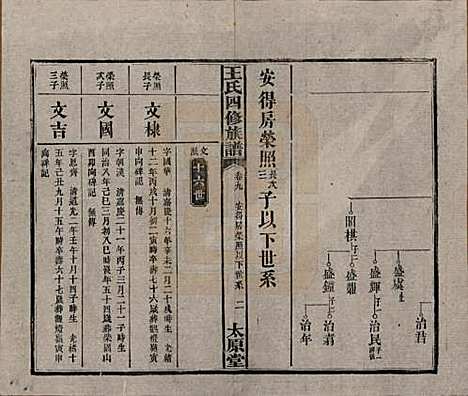 [下载][王氏四修族谱]湖南王氏__民国35年（1946）_九.pdf