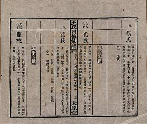 [下载][王氏四修族谱]湖南王氏__民国35年（1946）_九.pdf