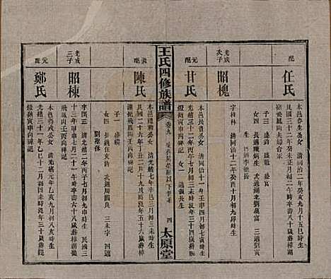 [下载][王氏四修族谱]湖南王氏__民国35年（1946）_九.pdf