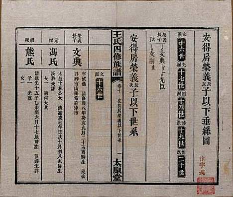 [下载][王氏四修族谱]湖南王氏__民国35年（1946）_十.pdf