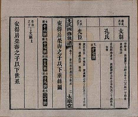 [下载][王氏四修族谱]湖南王氏__民国35年（1946）_十.pdf