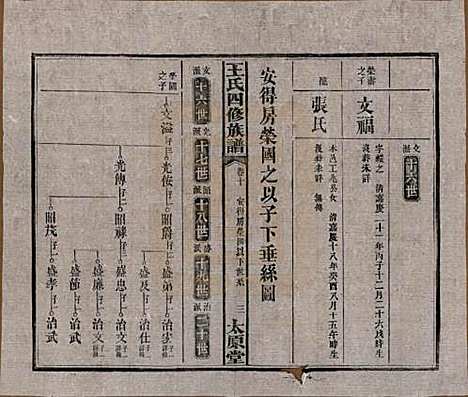 [下载][王氏四修族谱]湖南王氏__民国35年（1946）_十.pdf