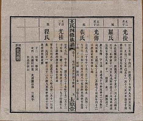 [下载][王氏四修族谱]湖南王氏__民国35年（1946）_十.pdf