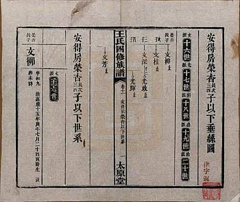 [下载][王氏四修族谱]湖南王氏__民国35年（1946）_十一.pdf