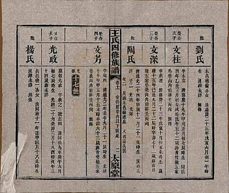 [下载][王氏四修族谱]湖南王氏__民国35年（1946）_十一.pdf