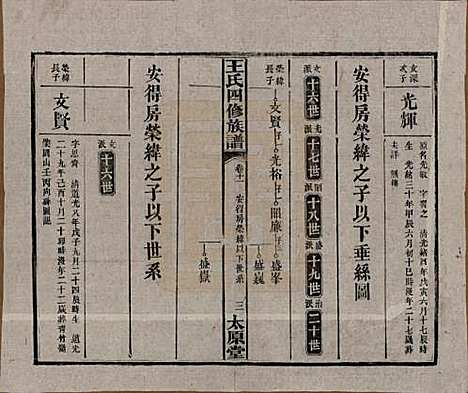 [下载][王氏四修族谱]湖南王氏__民国35年（1946）_十一.pdf