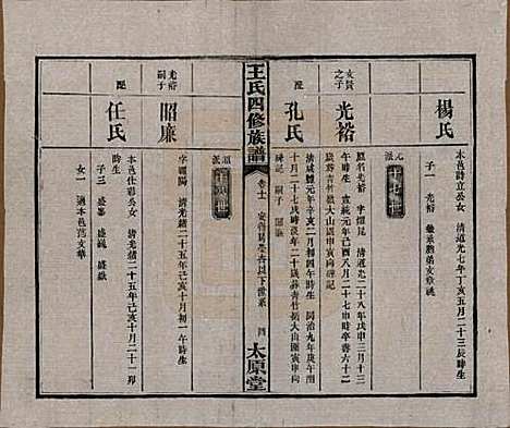 [下载][王氏四修族谱]湖南王氏__民国35年（1946）_十一.pdf