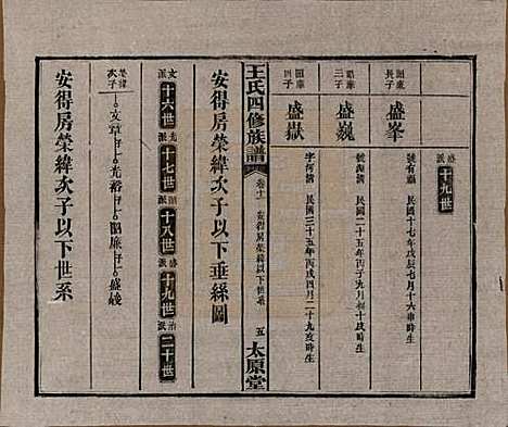 [下载][王氏四修族谱]湖南王氏__民国35年（1946）_十一.pdf