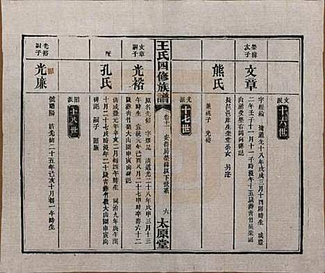 [下载][王氏四修族谱]湖南王氏__民国35年（1946）_十一.pdf