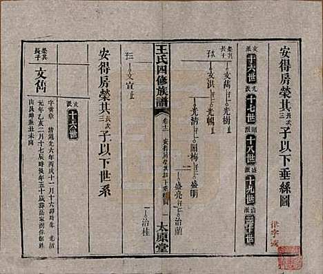 [下载][王氏四修族谱]湖南王氏__民国35年（1946）_十二.pdf