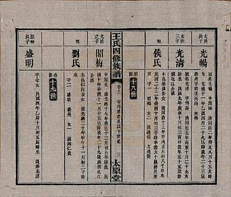 [下载][王氏四修族谱]湖南王氏__民国35年（1946）_十二.pdf