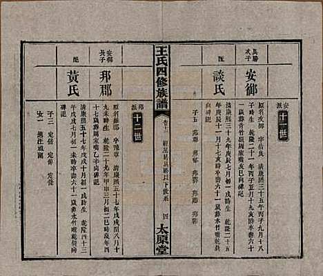 [下载][王氏四修族谱]湖南王氏__民国35年（1946）_十三.pdf