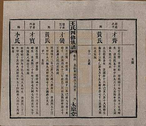 [下载][王氏四修族谱]湖南王氏__民国35年（1946）_十四.pdf