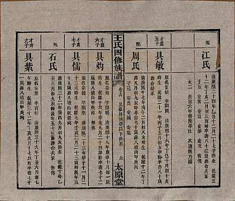 [下载][王氏四修族谱]湖南王氏__民国35年（1946）_十四.pdf