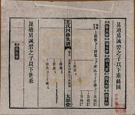 [下载][王氏四修族谱]湖南王氏__民国35年（1946）_十六.pdf