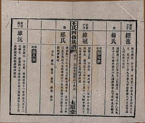 [下载][王氏四修族谱]湖南王氏__民国35年（1946）_十六.pdf