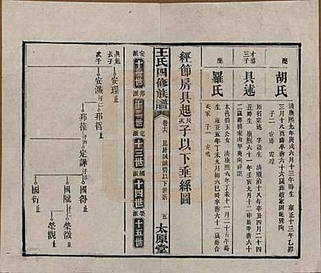 [下载][王氏四修族谱]湖南王氏__民国35年（1946）_十六.pdf