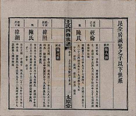 [下载][王氏四修族谱]湖南王氏__民国35年（1946）_十七.pdf