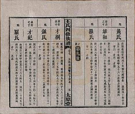 [下载][王氏四修族谱]湖南王氏__民国35年（1946）_十七.pdf