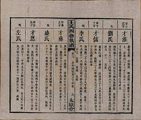 [下载][王氏四修族谱]湖南王氏__民国35年（1946）_十七.pdf