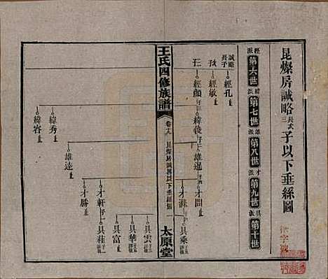 [下载][王氏四修族谱]湖南王氏__民国35年（1946）_十九.pdf