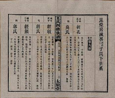 [下载][王氏四修族谱]湖南王氏__民国35年（1946）_十九.pdf