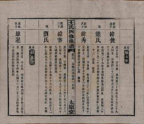 [下载][王氏四修族谱]湖南王氏__民国35年（1946）_十九.pdf