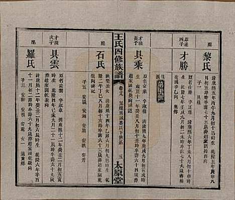 [下载][王氏四修族谱]湖南王氏__民国35年（1946）_十九.pdf