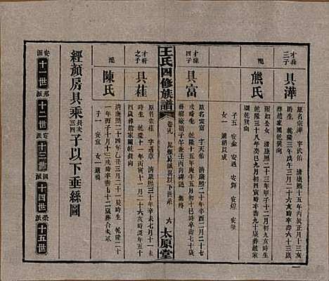 [下载][王氏四修族谱]湖南王氏__民国35年（1946）_十九.pdf