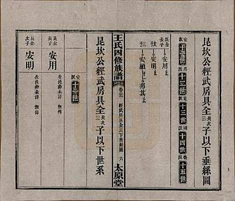 [下载][王氏四修族谱]湖南王氏__民国35年（1946）_二十一.pdf