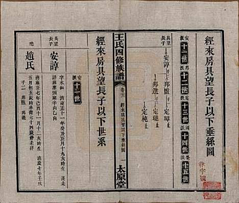 [下载][王氏四修族谱]湖南王氏__民国35年（1946）_二十二.pdf